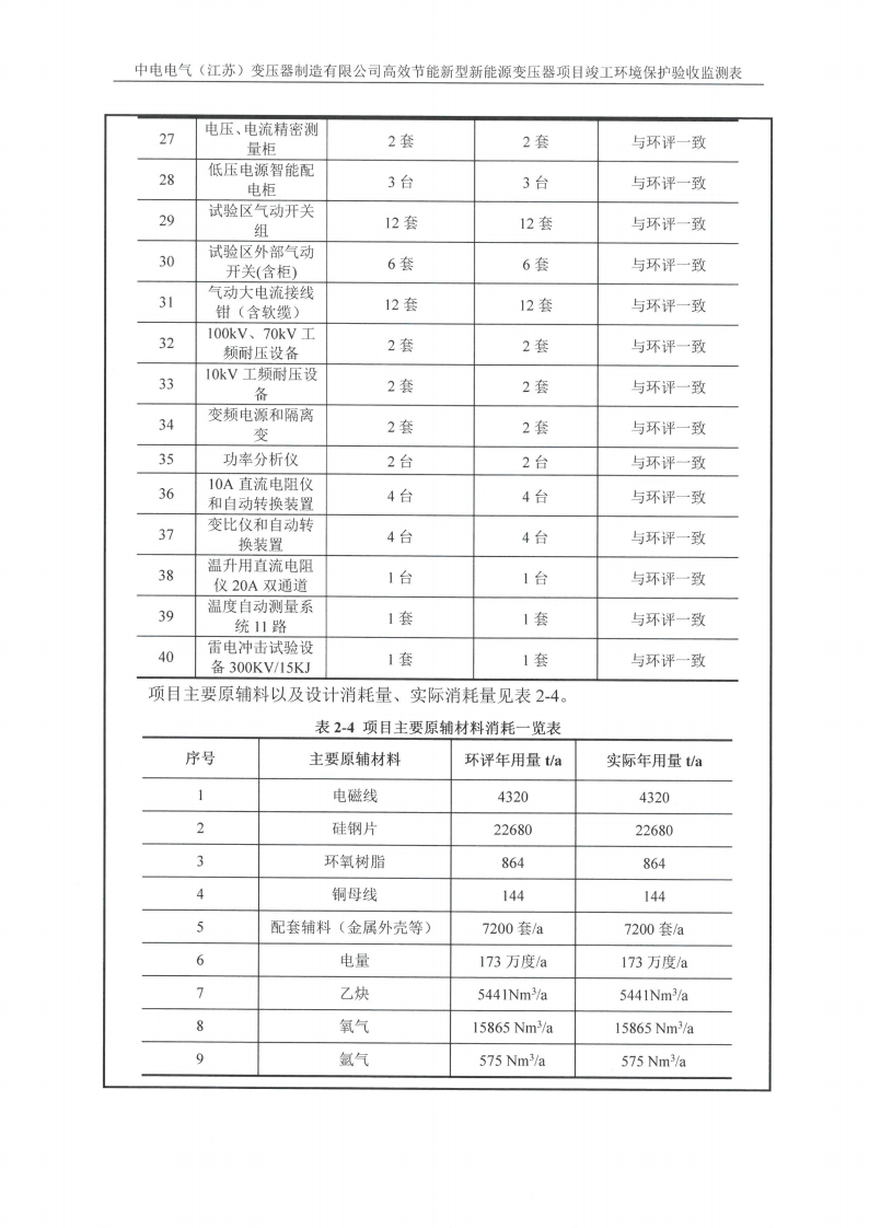中电电气（江苏）变压器制造有限公司验收监测报告表_06.png